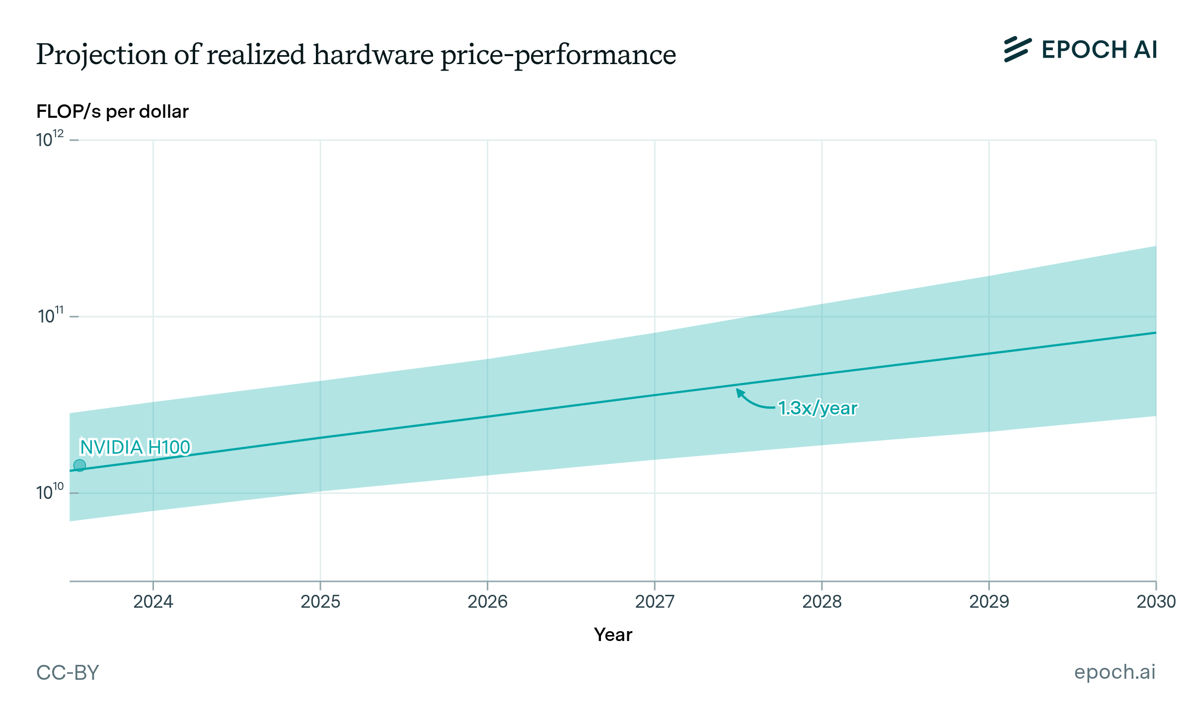How many AI models will exceed compute thresholds? | Epoch AI