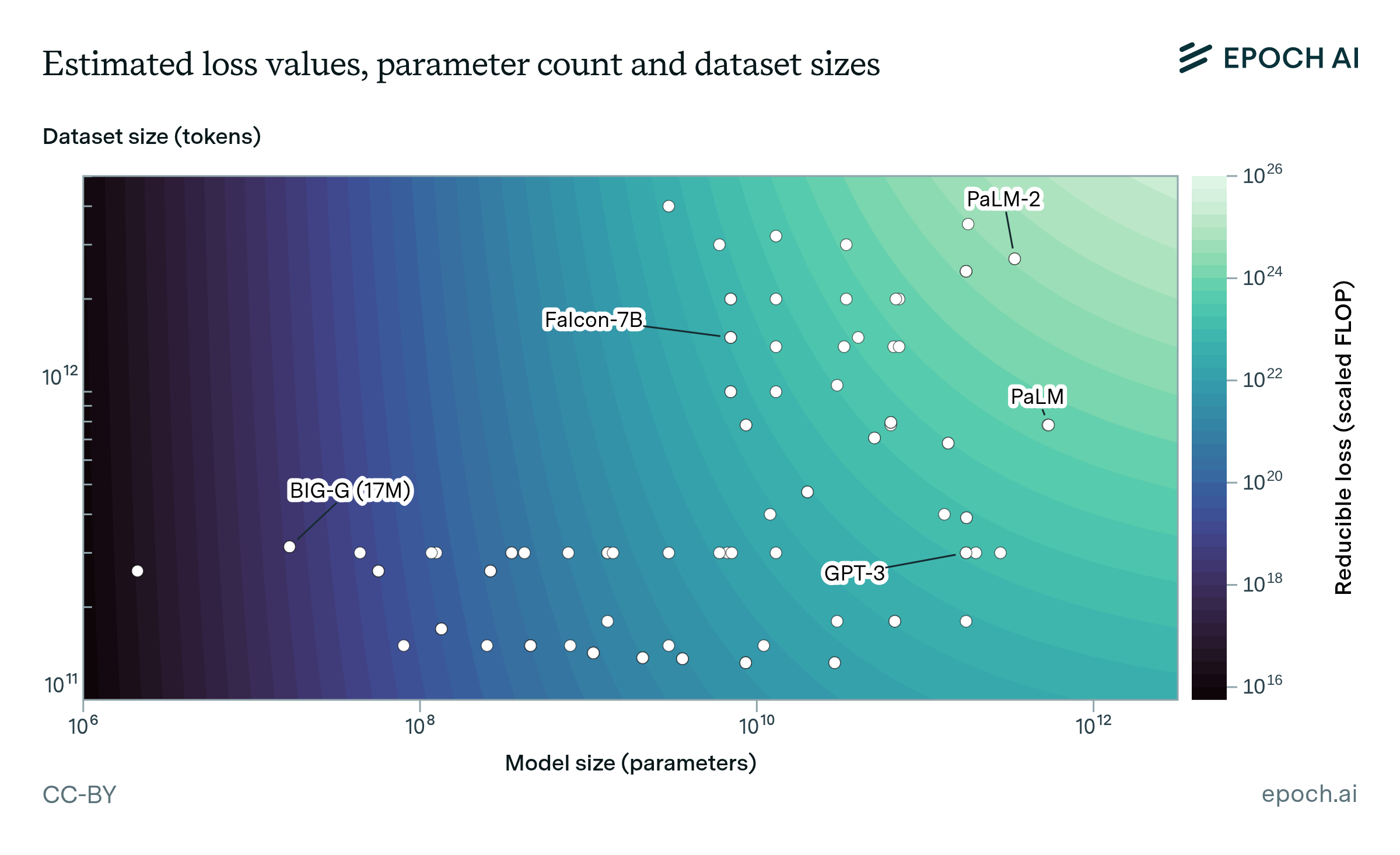 How predictable is language model benchmark performance? | Epoch AI