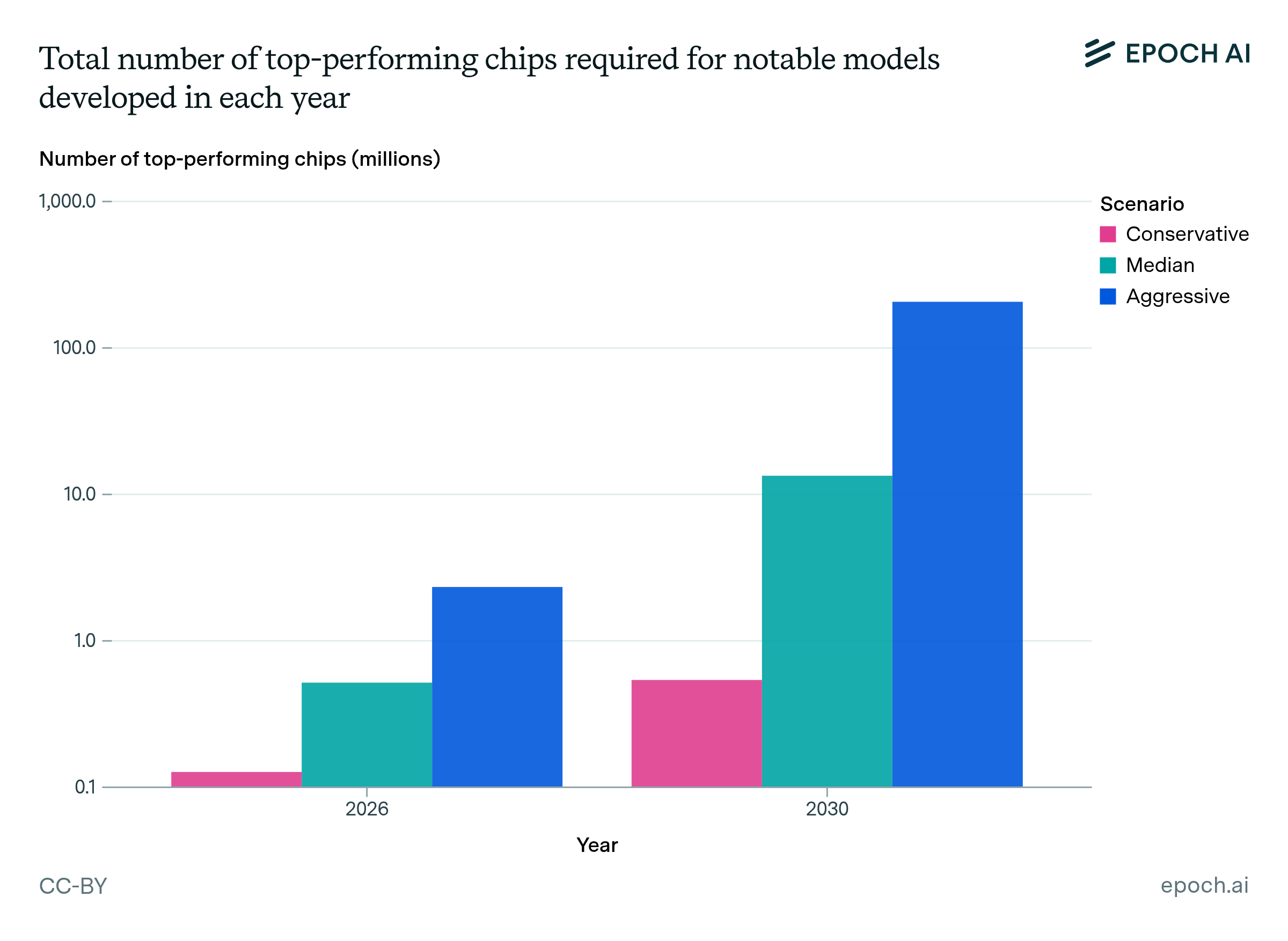 How many AI models will exceed compute thresholds? | Epoch AI