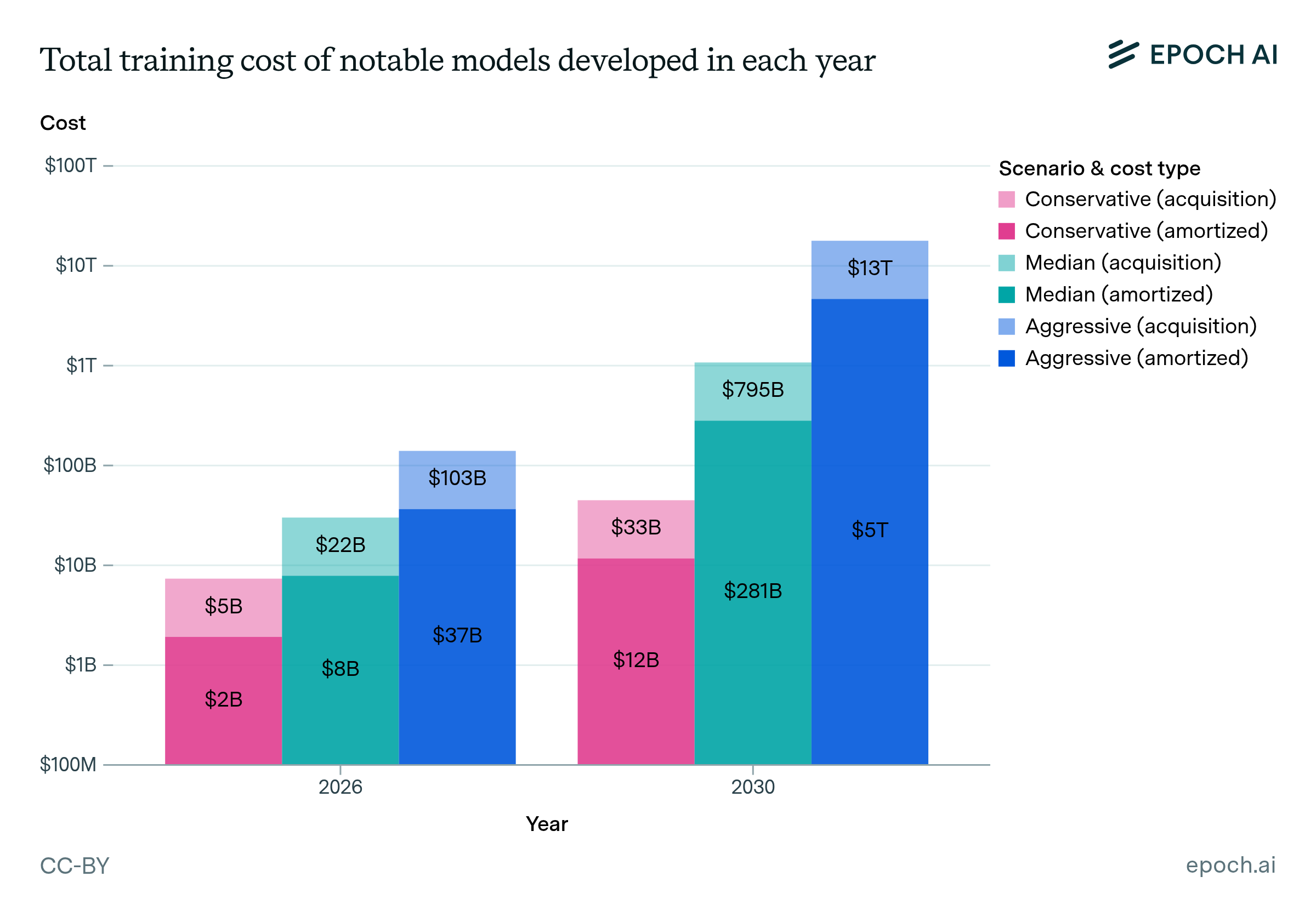 How many AI models will exceed compute thresholds? | Epoch AI