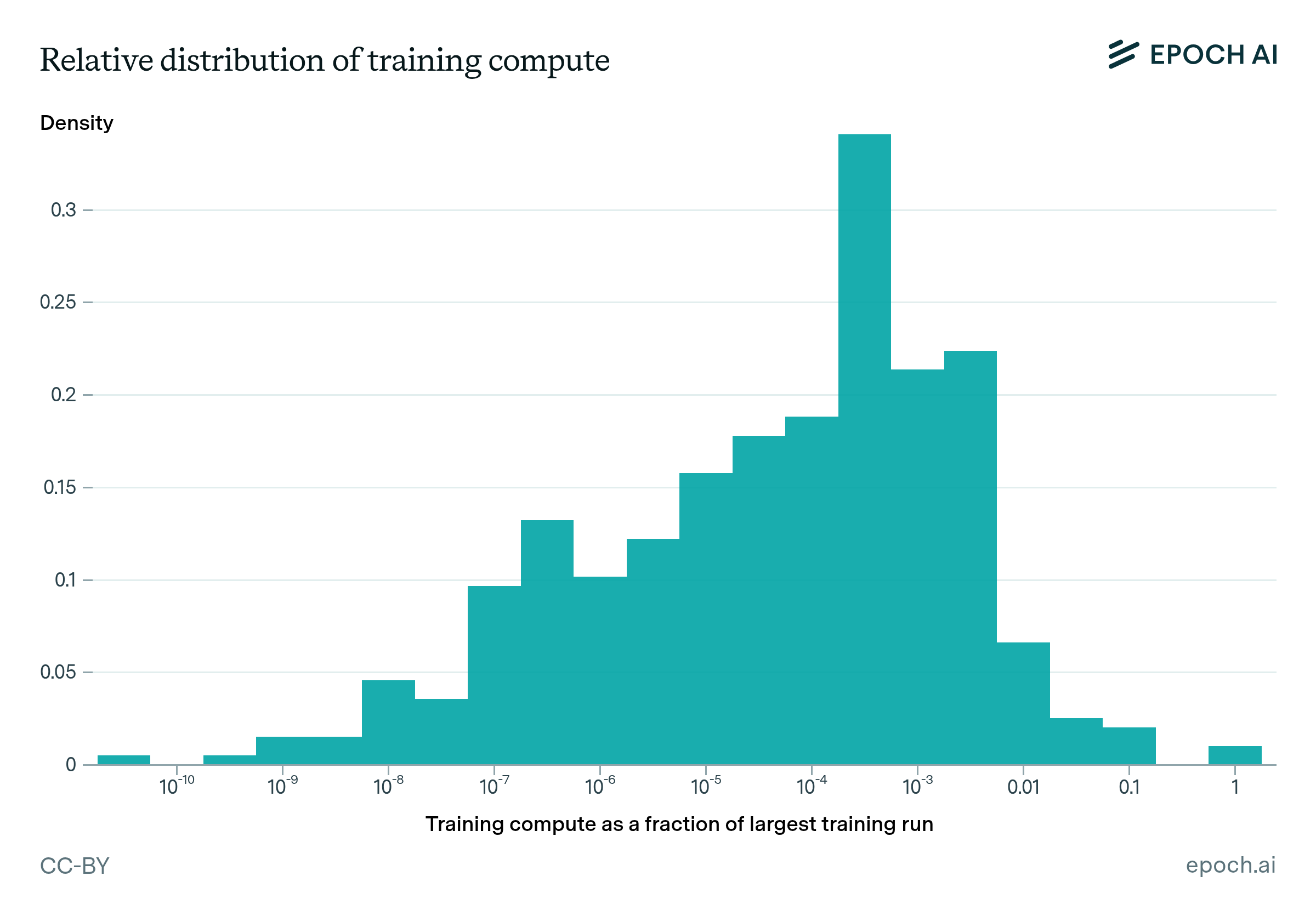 How many AI models will exceed compute thresholds? | Epoch AI