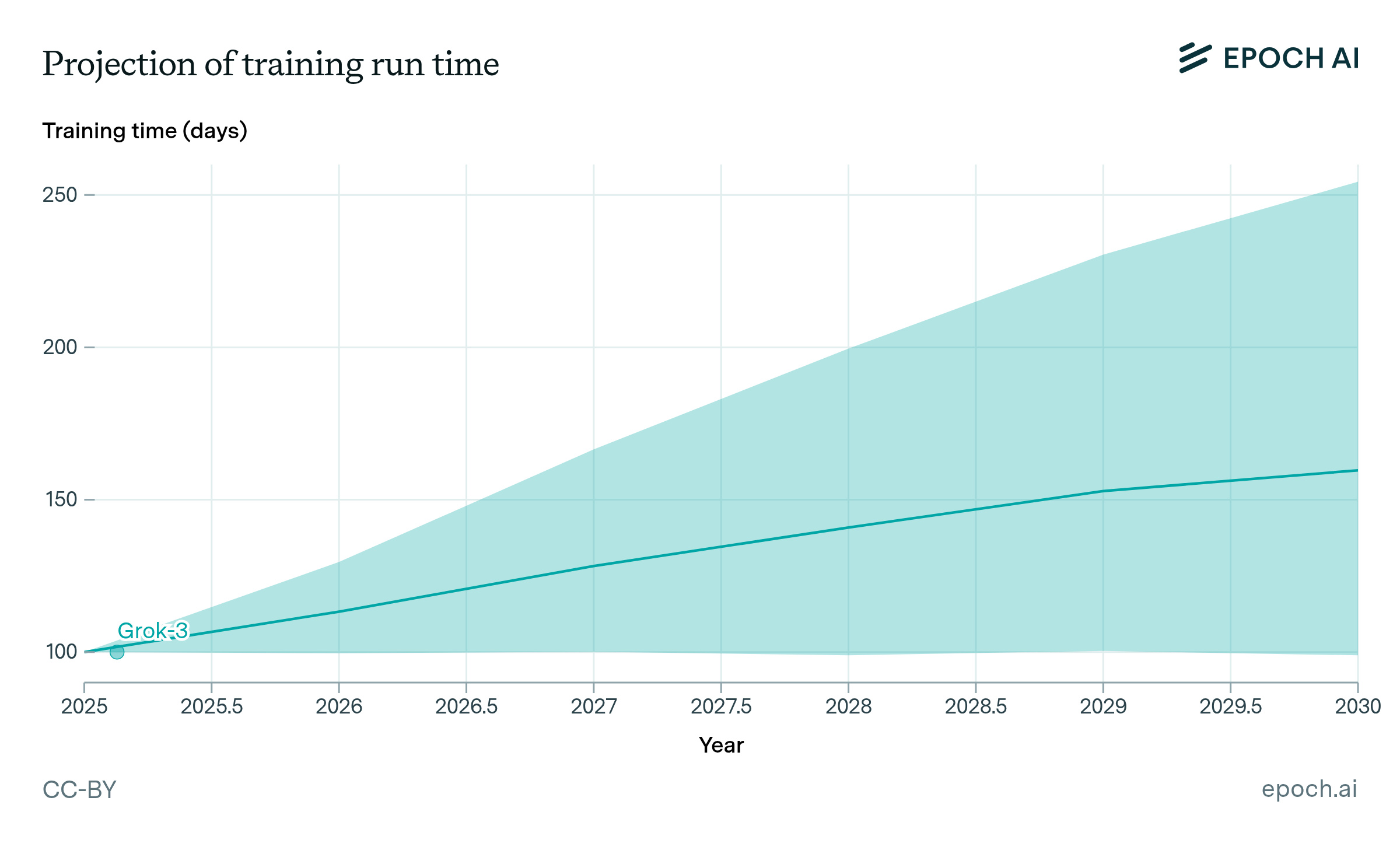How many AI models will exceed compute thresholds? | Epoch AI