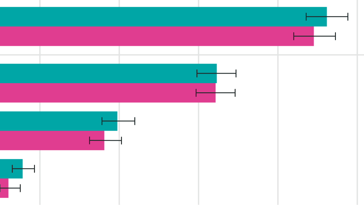 US adults are no more likely to face cyber incidents than when Claude Fable 5 launched