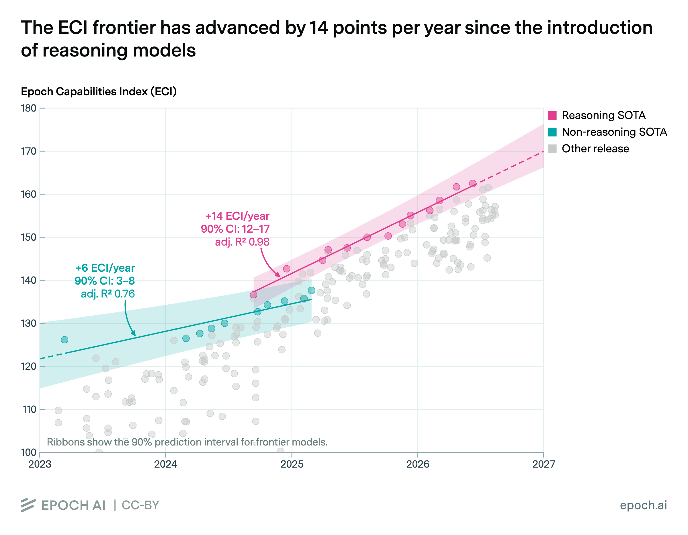 trends-in-artificial-intelligence-epoch-ai