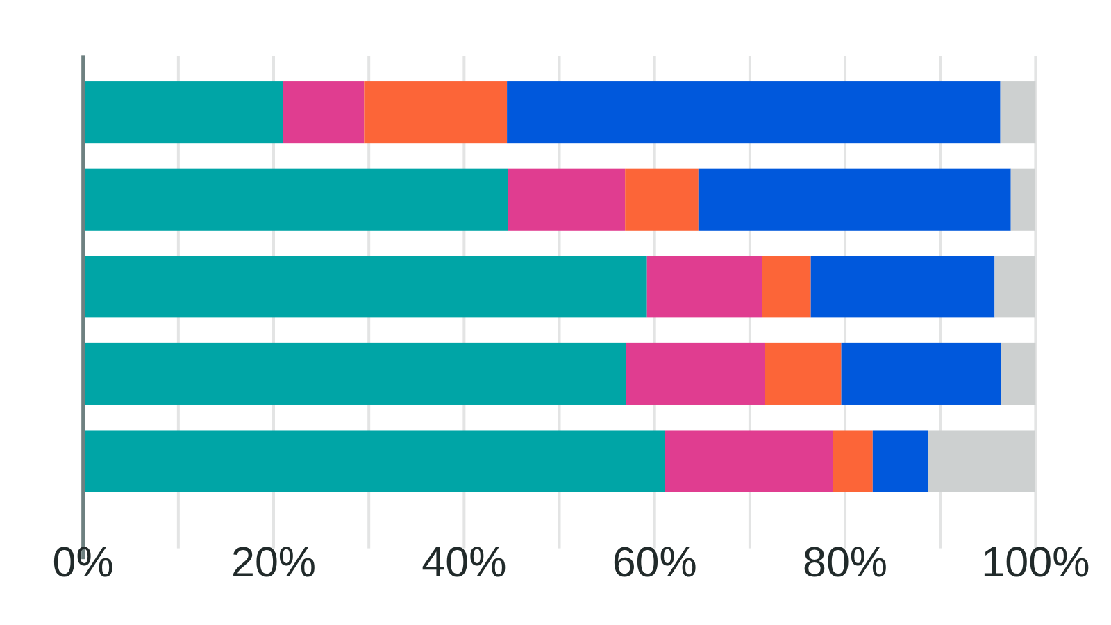 Most AI use at work happens on free plans, except in science and tech