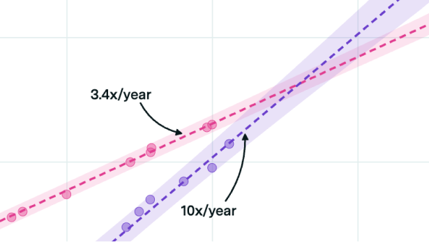 Anthropic could surpass OpenAI in annualized revenue by mid-2026