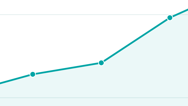 Five hyperscalers now own over two-thirds of global AI compute