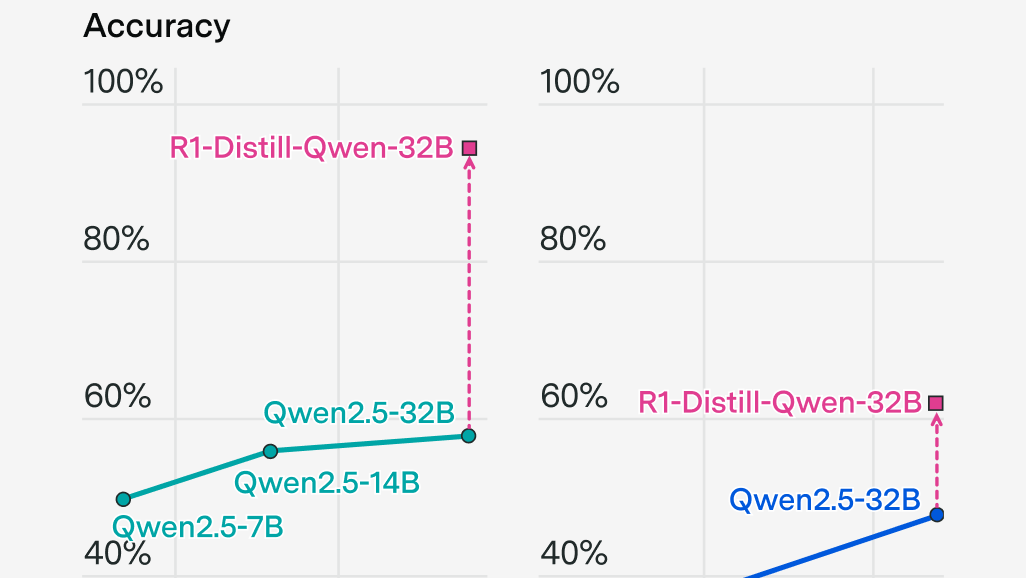 Keeping up with the GPTs