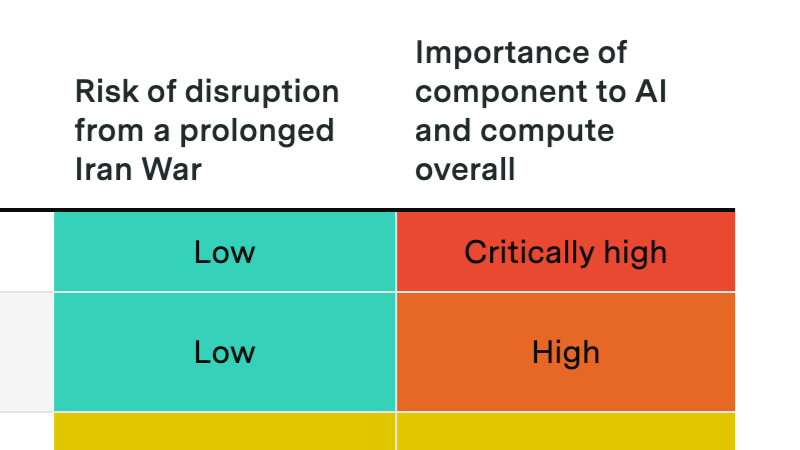 What does the war in Iran mean for AI?