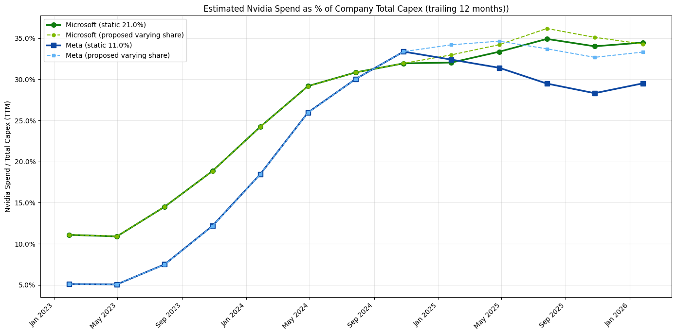 Nvidia share of capex