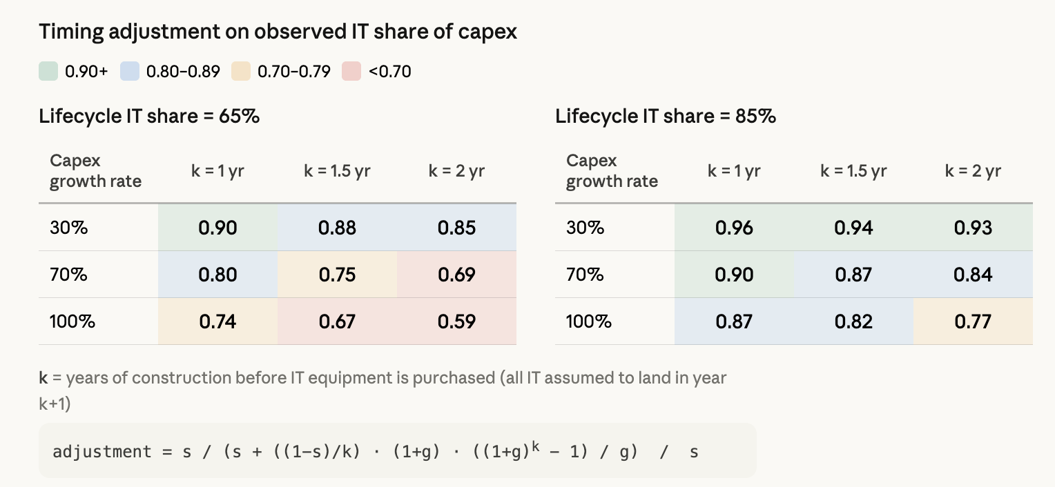 Revenue share uncertainty chart