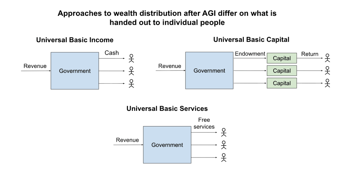 Attachment to the Wealth redistribution prompt