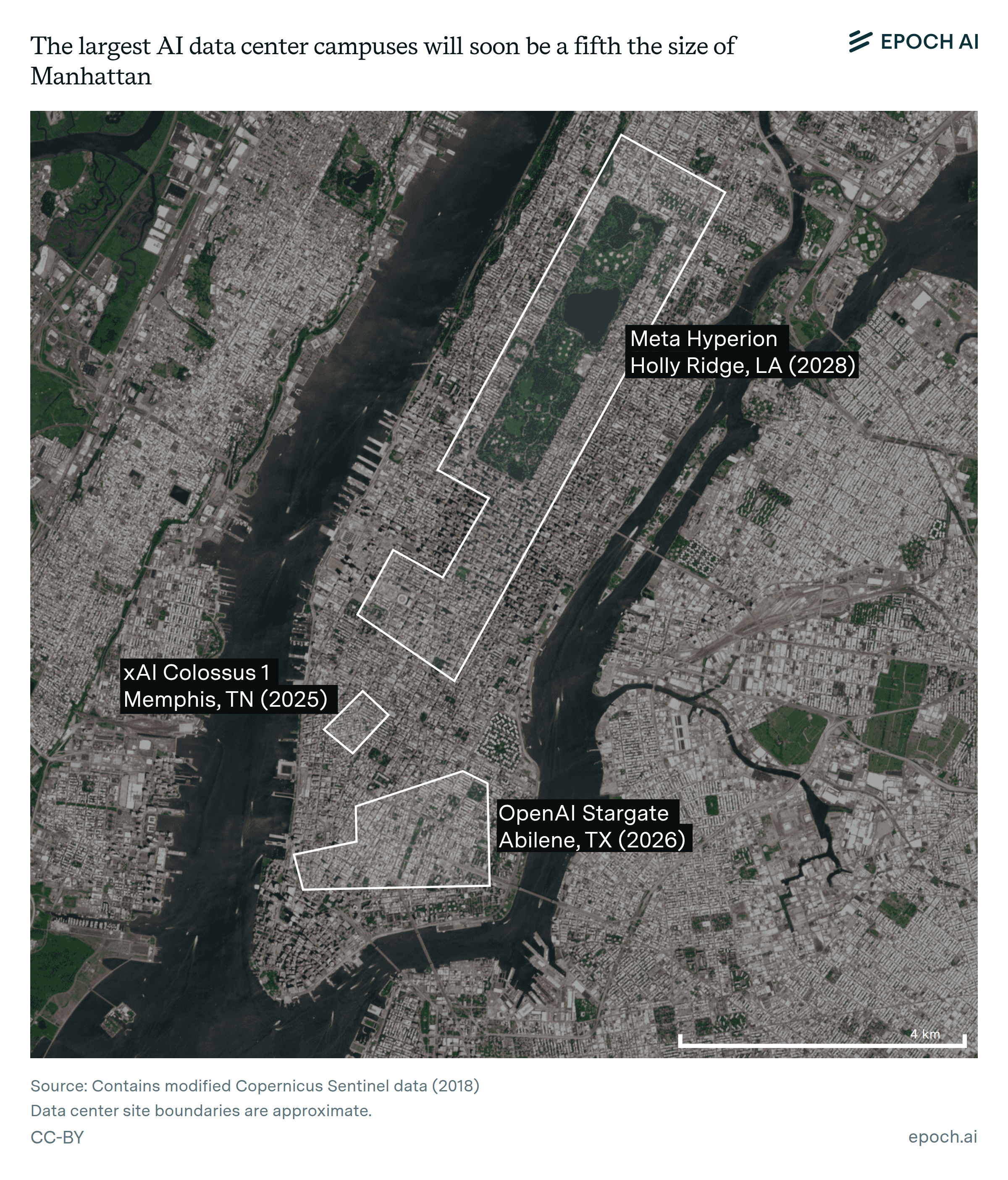 The largest AI data center campuses will soon be a fifth the size of Manhattan