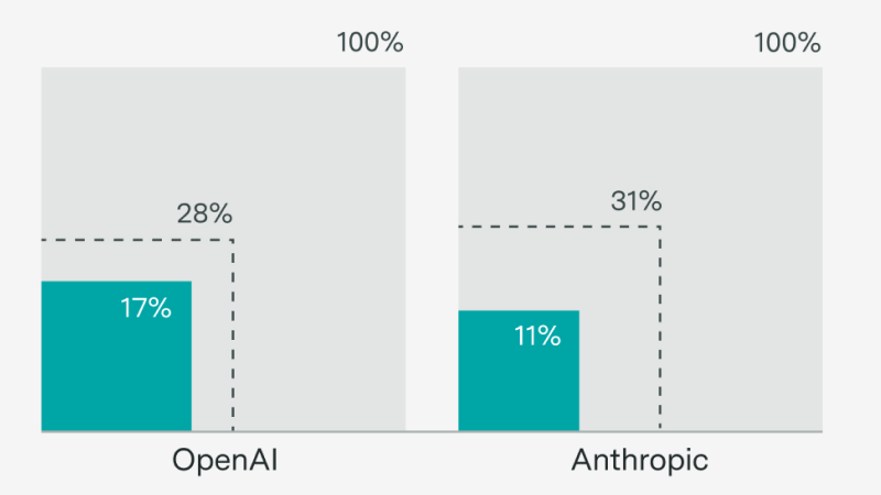 What do frontier AI companies' job postings reveal about their plans?