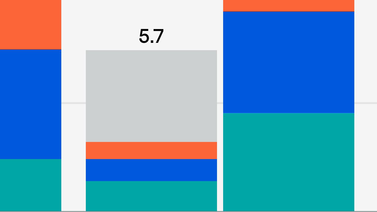 China is more exposed to semiconductor supply-chain disruptions than the US