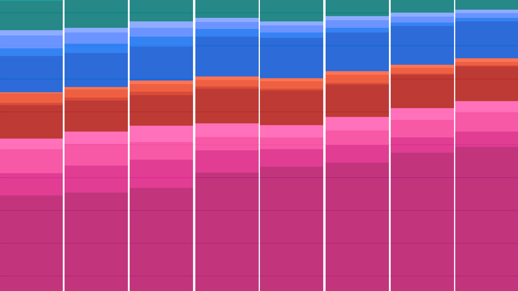 Introducing the AI Chip Components Explorer