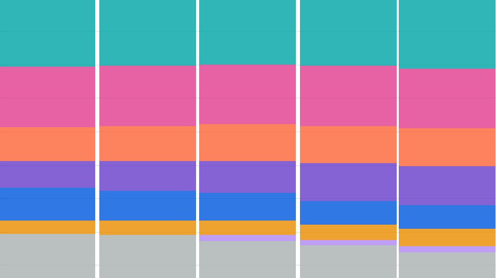 Introducing the AI Chip Owners Explorer