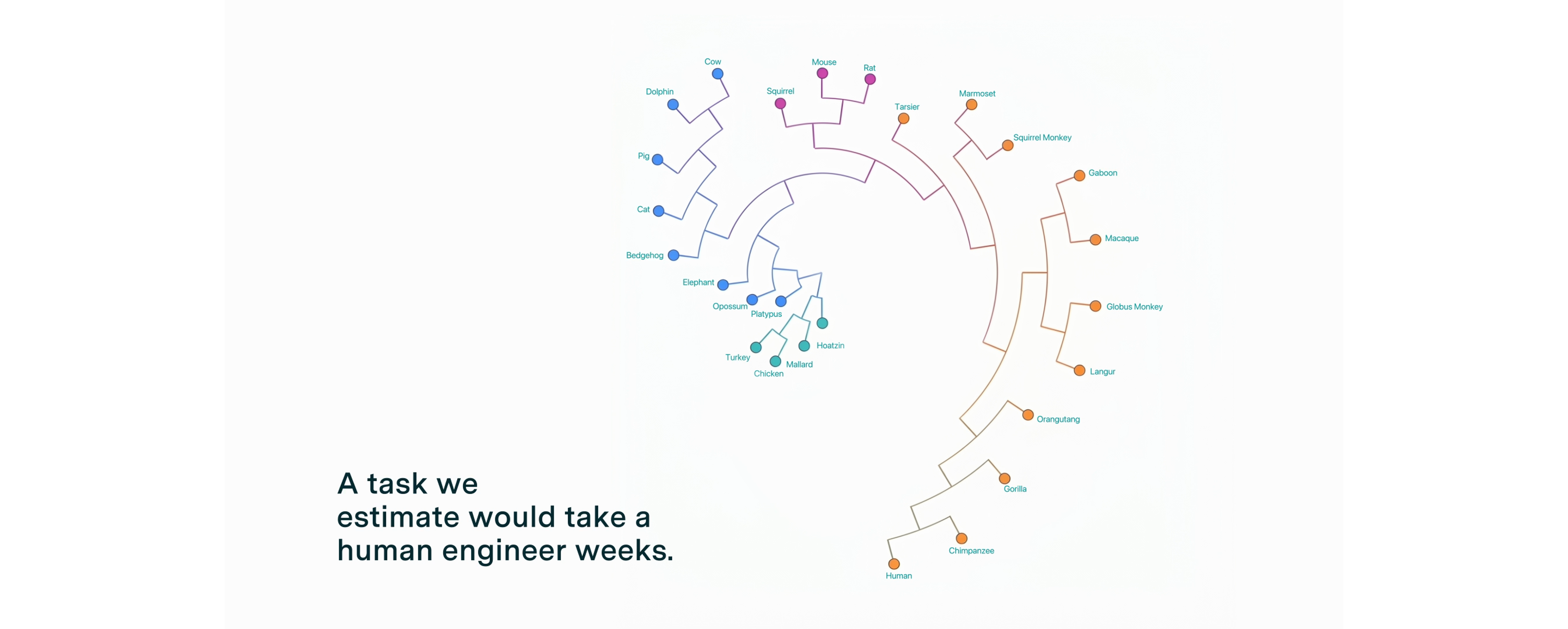 MirrorCode: What's the largest software project AI can complete on its own?