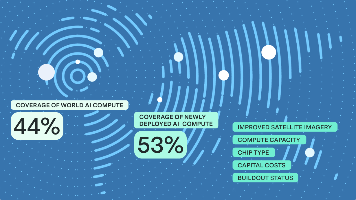 Scaling Our Global AI Data Center Research
