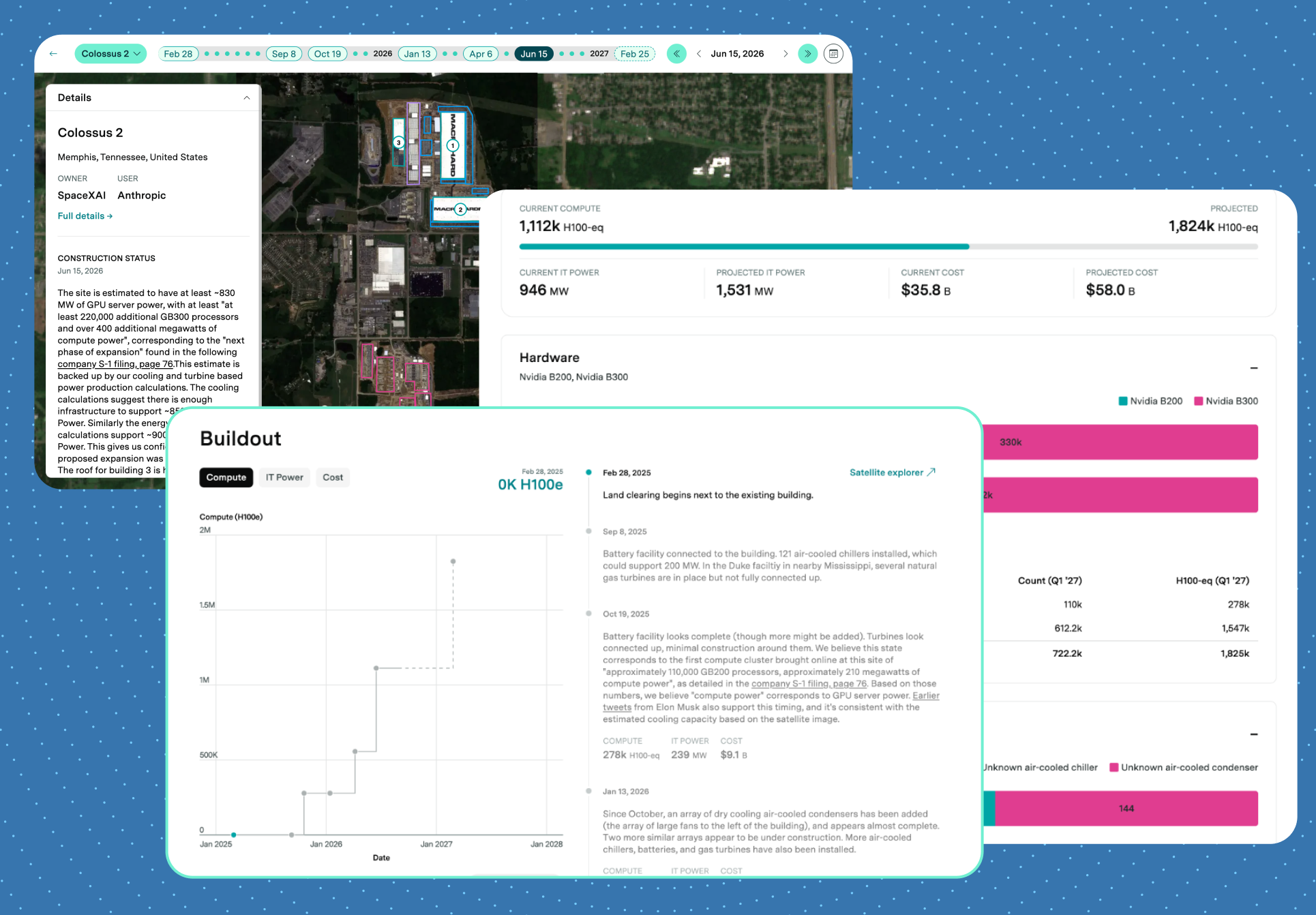 Screenshots of the AI Data Center explorer's satellite view of Colossus 2 in Memphis, compute and power statistics, hardware bar charts, and a buildout timeline.