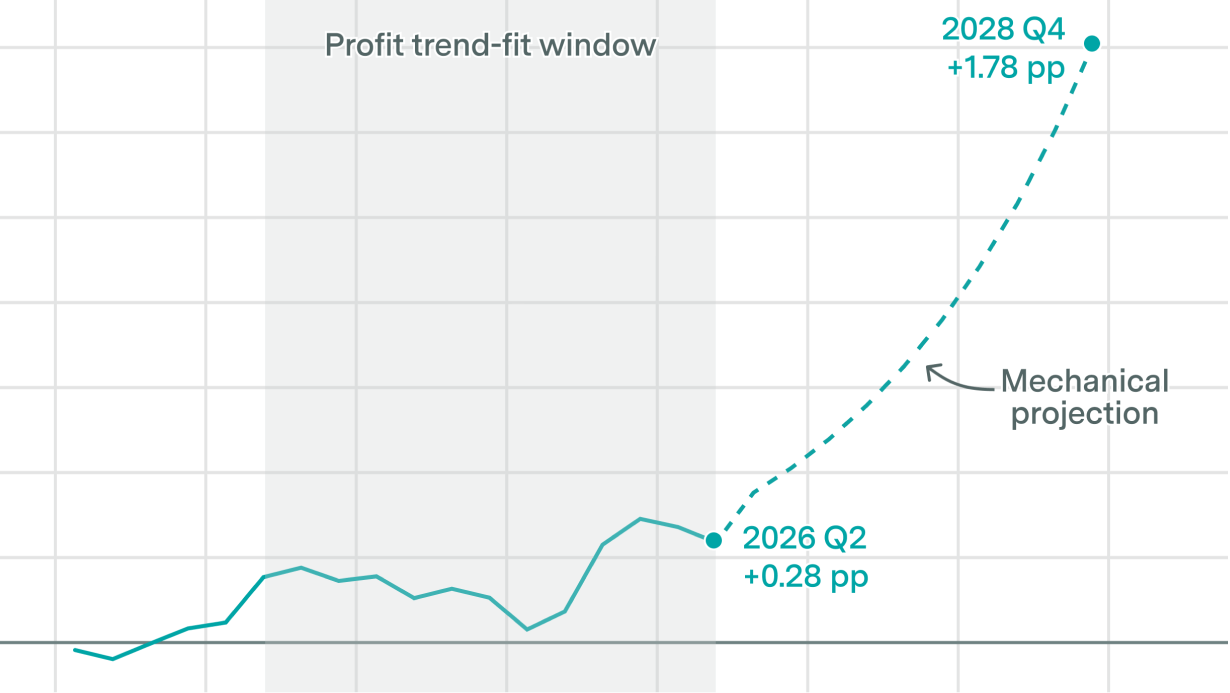 The Nvidia-sized hole in US GDP statistics